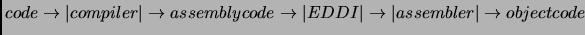 $ code\rightarrow\vert compiler\vert\rightarrow assembly code\rightarrow \vert EDDI\vert\rightarrow \vert assembler\vert \rightarrow object code$