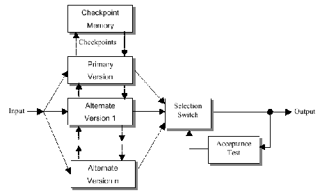 \begin{figure}\center
\includegraphics[width=4in]{figures/recovery-block-model.ps}
\end{figure}