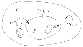 \begin{figure}\center
\includegraphics[width=2.9in]{figures/schematic-F-class.ps}
\end{figure}