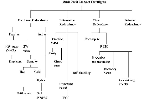 \begin{figure}\center
\includegraphics[width=4in]{figures/basic-FT-techniques.ps}
\end{figure}