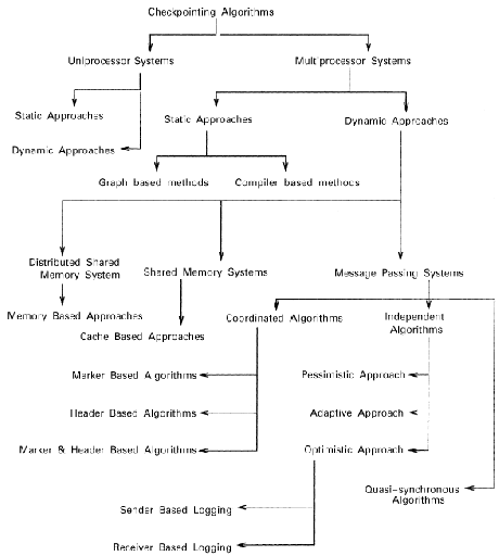 \begin{figure}\center
\includegraphics[width=4in]{figures/checkpoint-tree.ps}
\end{figure}