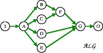 ALGORITHM GRAPH