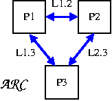 ARCHITECTURE GRAPH