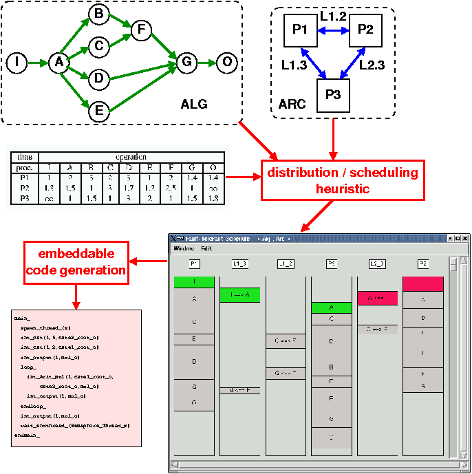 SYNDEX